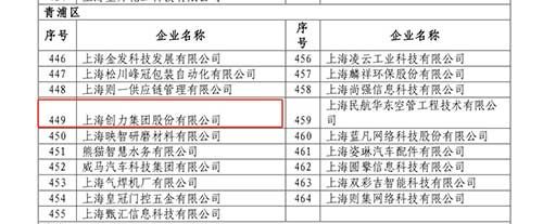 喜报！上海创力集团获评2022年度上海市“专精特新”中小企业(图3)